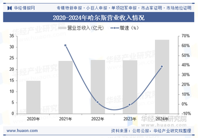 2025年中國鈦杯壺行業 產業鏈深化、市場增長與重點企業布局