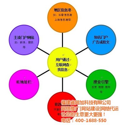 賦能上海中小企業 網絡營銷培訓與技術服務一體化解決方案